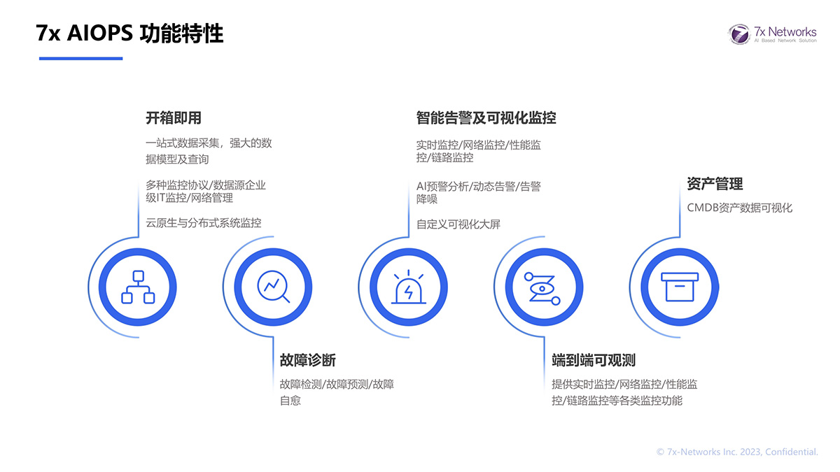 7x AIOPS 功能特性
