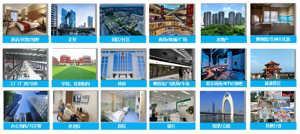 新建工廠園區需要哪些弱電智能化系統？