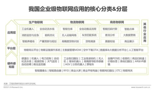 艾瑞咨詢發布《2021年中國企業服務研究報告》 信息咨詢服務新趨勢與市場洞察