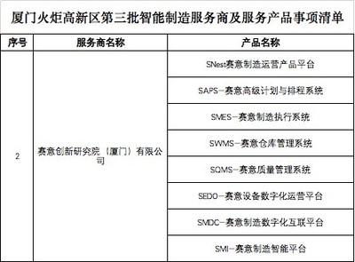 賽意信息入選廈門火炬高新區智能制造服務商，信息咨詢服務助力產業升級